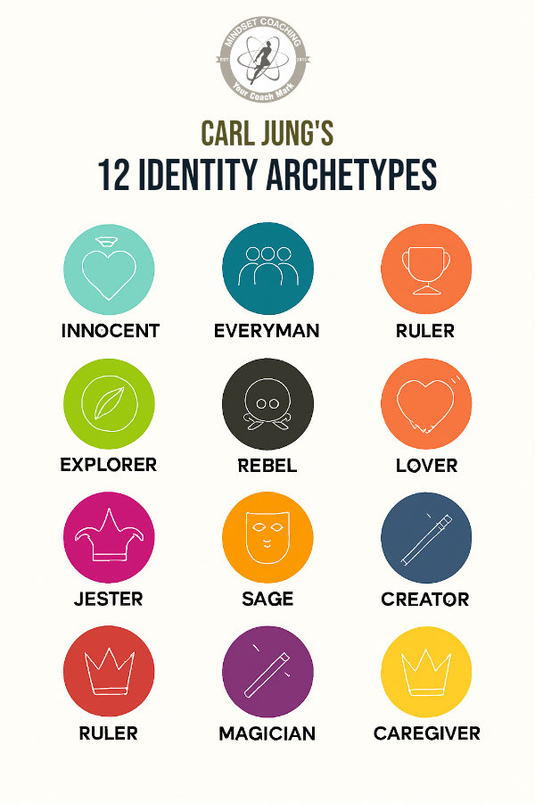 Take the Identity Archetype quiz to help you understand the choices you make and what drives you